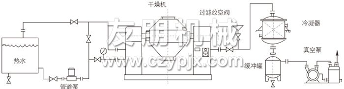 雙錐回轉(zhuǎn)真空干燥機安裝示范